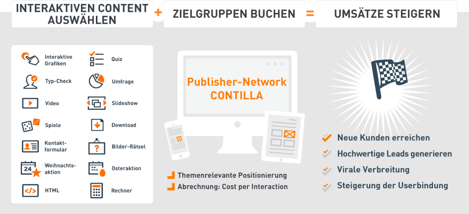 Native Advertising by Contilla